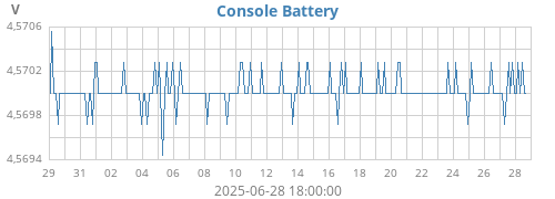 monthvolt